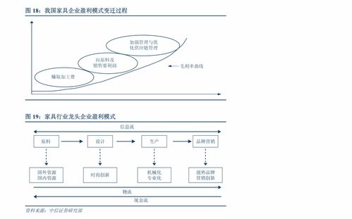 緊扣十四五軟件發展規劃，挖掘數字化轉型投資機會——東吳證券計算機行業年度策略